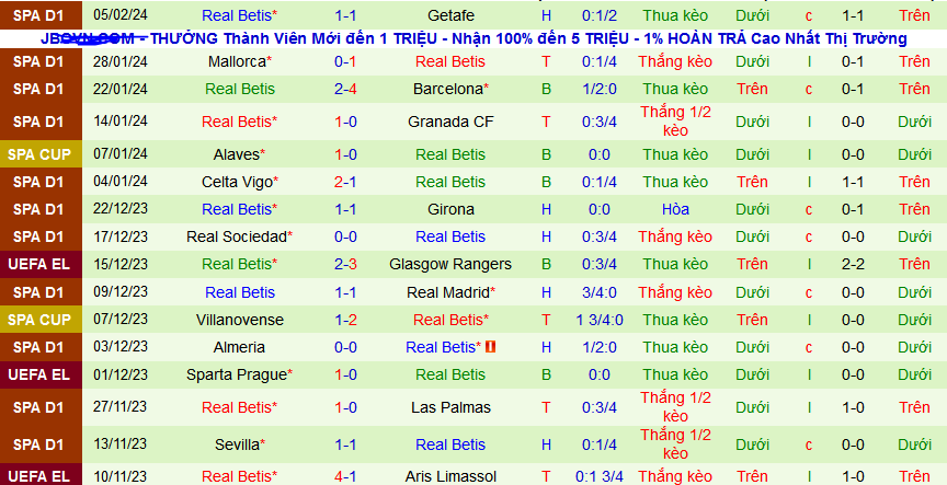 Nhận định, soi kèo Cadiz vs Real Betis, 03h00 ngày 10/2: Top 7 vẫn gọi Betis - Ảnh 2