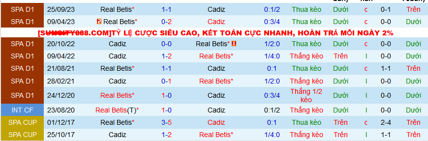 Nhận định, soi kèo Cadiz vs Real Betis, 03h00 ngày 10/2: Top 7 vẫn gọi Betis - Ảnh 3