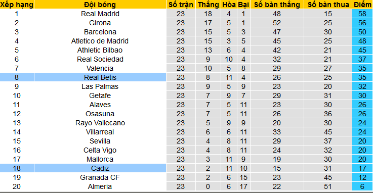 Nhận định, soi kèo Cadiz vs Real Betis, 03h00 ngày 10/2: Top 7 vẫn gọi Betis - Ảnh 4