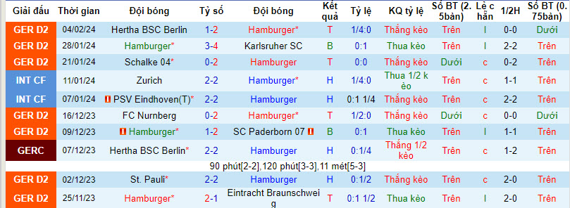 Nhận định, soi kèo Hamburger với Hannover, 0h30 ngày 10/02: Rơi điểm - Ảnh 2