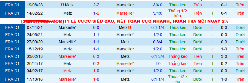 Nhận định, soi kèo Marseille vs Metz, 03h00 ngày 10/2: Metz có chặn được đà lao dốc? - Ảnh 3