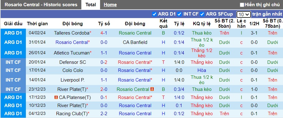 Nhận định, soi kèo Rosario Central với Independiente Rivadavia, 05h30 ngày 9/2: Bất phân thắng bại - Ảnh 4