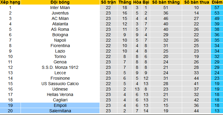 Nhận định, soi kèo Salernitana vs Empoli, 02h45 ngày 10/2: Vùng vẫy ngoi lên - Ảnh 4