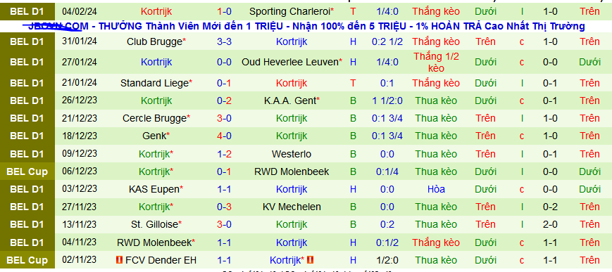 Nhận định, soi kèo St-Truidense vs Kortrijk, 02h45 ngày 10/2 - Ảnh 2