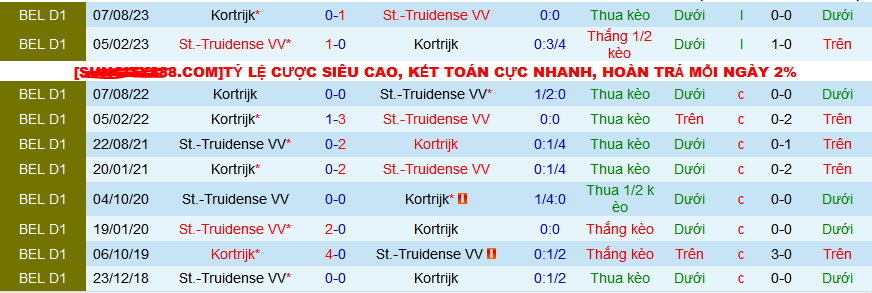 Nhận định, soi kèo St-Truidense vs Kortrijk, 02h45 ngày 10/2 - Ảnh 3