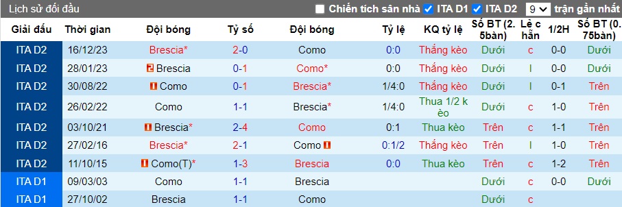 Nhận định, soi kèo Como vs Brescia, 02h30 ngày 10/2: Tiếp đà thăng hoa - Ảnh 2