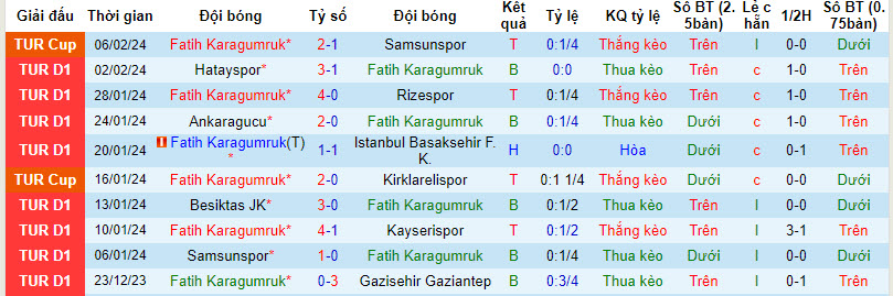 Nhận định, soi kèo Fatih Karagumruk với Pendikspor, 20h00 ngày 10/02: Ranh giới sống chết - Ảnh 2