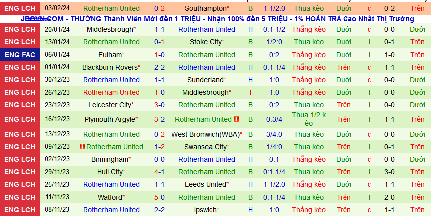 Nhận định, soi kèo Leeds United vs Rotherham United , 22h00 ngày 10/2: Đánh chiếm ngôi nhì - Ảnh 2