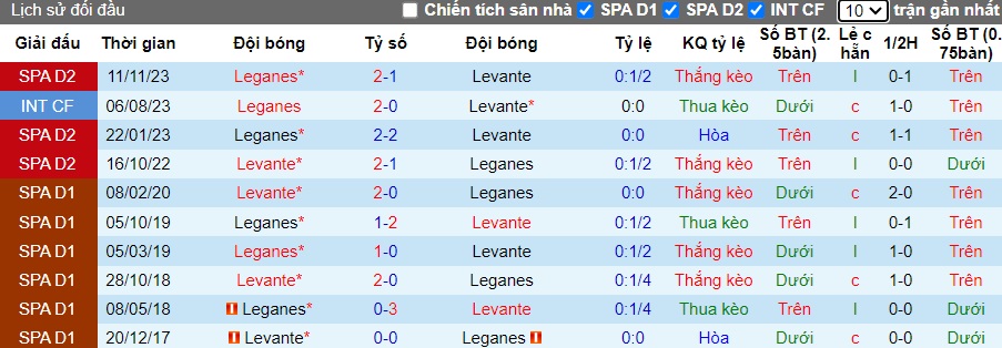 Nhận định, soi kèo Levante với Leganes, 18h00 ngày 29/01: Cầm chân nhau - Ảnh 2