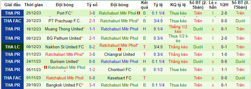 Nhận định, soi kèo Nakhon Pathom United với Ratchaburi Mitr Phol, 20h00 ngày 10/02: Khách thất vọng ra về - Ảnh 3