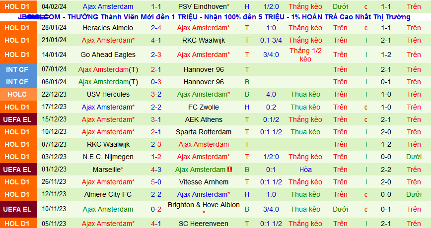 Nhận định, soi kèo SC Heerenveen vs Ajax Amsterdam, 20h30 ngày 11/2: Thiên đường thứ 10 - Ảnh 3