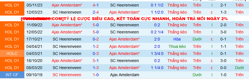Nhận định, soi kèo SC Heerenveen vs Ajax Amsterdam, 20h30 ngày 11/2: Thiên đường thứ 10 - Ảnh 4