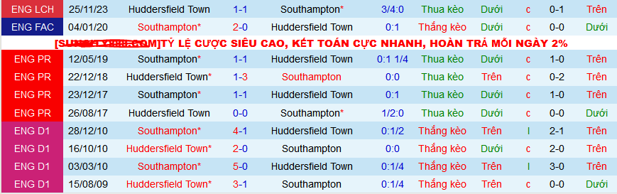 Nhận định, soi kèo Southampton vs Huddersfield, 22h00 ngày 10/2: Sức mạnh sân nhà - Ảnh 3