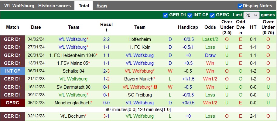 Nhận định, soi kèo Union Berlin với Wolfsburg, 21h30 ngày 10/2: Điểm tựa sân nhà - Ảnh 3
