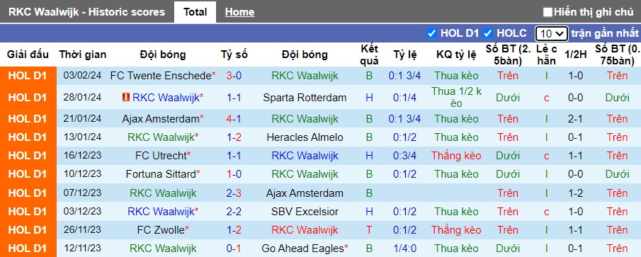 Nhận định, soi kèo Waalwijk với NEC Nijmegen, 18h00 ngày 29/01: Ca khúc khải hoàn - Ảnh 4