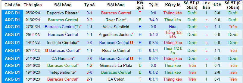 Nhận định, soi kèo Barracas Central với Atletico Tucuman, 07h00 ngày 12/02: Kèo dài mạch thắng lợi  - Ảnh 2