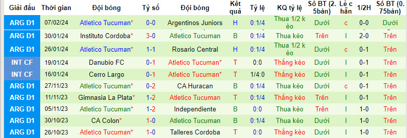 Nhận định, soi kèo Barracas Central với Atletico Tucuman, 07h00 ngày 12/02: Kèo dài mạch thắng lợi  - Ảnh 3
