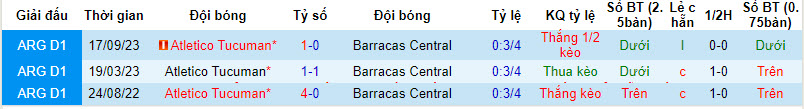 Nhận định, soi kèo Barracas Central với Atletico Tucuman, 07h00 ngày 12/02: Kèo dài mạch thắng lợi  - Ảnh 4