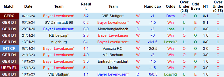 Nhận định, soi kèo Bayer Leverkusen với Bayern Munich, 0h30 ngày 11/2: Lật đổ? - Ảnh 1