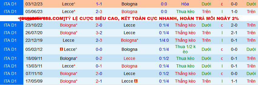 Nhận định, soi kèo Bologna vs Lecce, 21h00 ngày 11/2: Top 4 vẫy gọi Bologna  - Ảnh 3