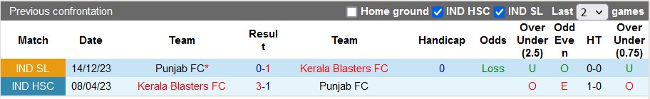 Nhận định, soi kèo Kerala Blasters với Punjab, 21h00 ngày 12/2: Lấy lại tự tôn - Ảnh 3