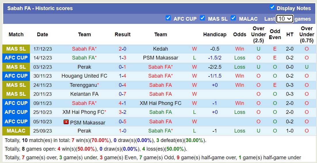Nhận định, soi kèo Macarthur FC với Sabah FA, 14h00 ngày 13/2: Tỉnh mộng - Ảnh 2