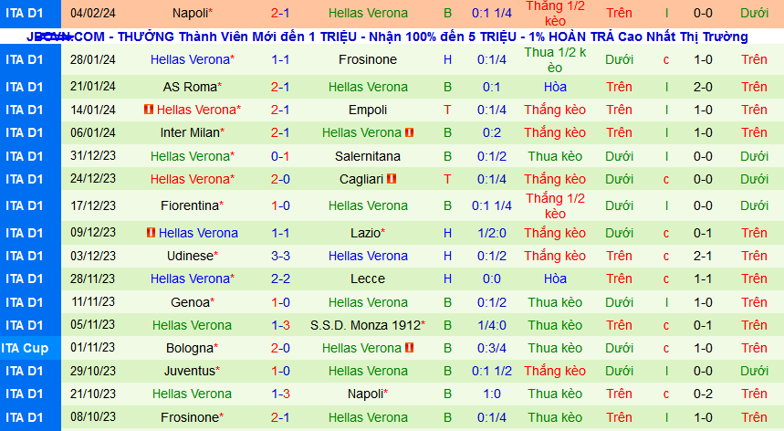 Nhận định, soi kèo Monza vs Hellas Verona, 21h00 ngày 11/2: 1 điểm là thành công với Verona - Ảnh 2