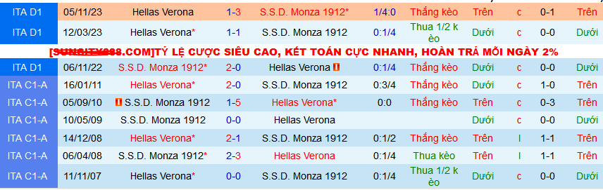 Nhận định, soi kèo Monza vs Hellas Verona, 21h00 ngày 11/2: 1 điểm là thành công với Verona - Ảnh 3
