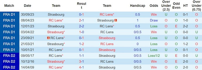 Nhận định, soi kèo RC Lens với Strasbourg, 23h00 ngày 10/2: Nối dài mạch bất bại - Ảnh 3
