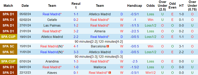 Nhận định, soi kèo Real Madrid với Girona, 0h30 ngày 11/2: Khách có điểm - Ảnh 1