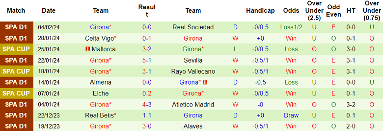 Nhận định, soi kèo Real Madrid với Girona, 0h30 ngày 11/2: Khách có điểm - Ảnh 2