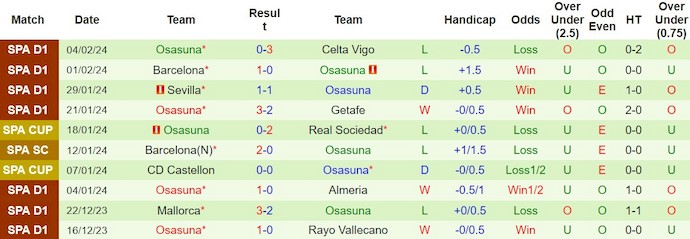 Nhận định, soi kèo Real Sociedad với Osasuna, 22h15 ngày 10/2: Chấm dứt chuỗi hòa - Ảnh 2
