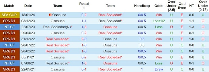 Nhận định, soi kèo Real Sociedad với Osasuna, 22h15 ngày 10/2: Chấm dứt chuỗi hòa - Ảnh 3