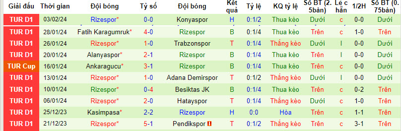 Nhận định, soi kèo Sivasspor với Rizespor, 17h30 ngày 11/02: Xa nhà là thất vọng - Ảnh 3