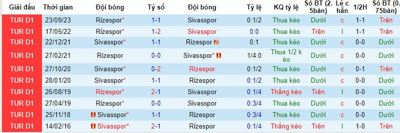 Nhận định, soi kèo Sivasspor với Rizespor, 17h30 ngày 11/02: Xa nhà là thất vọng - Ảnh 4