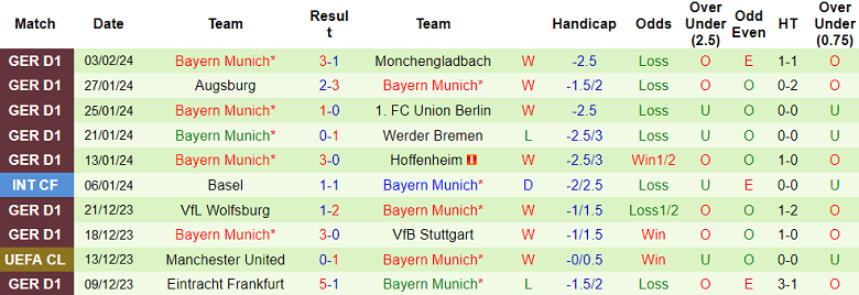 Soi kèo hiệp 1 Bayer Leverkusen vs Bayern Munich, 0h30 ngày 11/2 - Ảnh 2