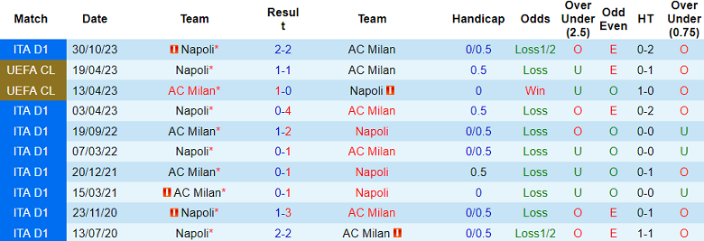 Nhận định, soi kèo AC Milan với Napoli, 2h45 ngày 12/2: Tưởng dễ mà khó - Ảnh 3
