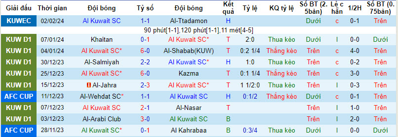 Nhận định, soi kèo Al Kuwait SC với Al-Qadsia SC, 23h25 ngày 13/02: Nới rộng cách biệt - Ảnh 1