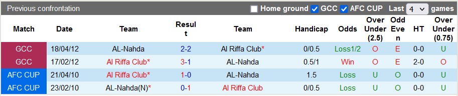 Nhận định, soi kèo Al Riffa với AL-Nahda, 23h00 ngày 12/2: Tận dụng lợi thế sân nhà - Ảnh 3