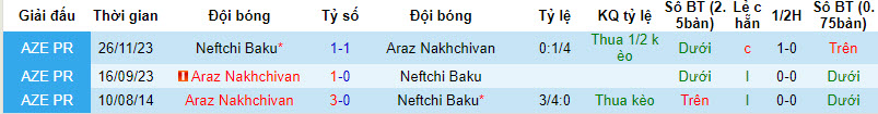 Nhận định, soi kèo Araz Nakhchivan với Neftchi Baku, 22h30 ngày 13/02: Khó cho chủ nhà - Ảnh 4