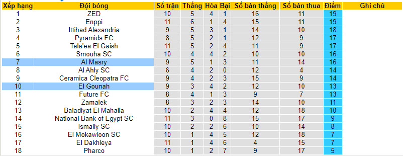 Nhận định, soi kèo El Gounah với Al Masry, 21h00 ngày 13/02: Áp sát ngôi đầu bảng - Ảnh 4