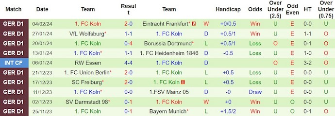Nhận định, soi kèo Hoffenheim với FC Koln, 23h30 ngày 11/2: Khó cho khách - Ảnh 2