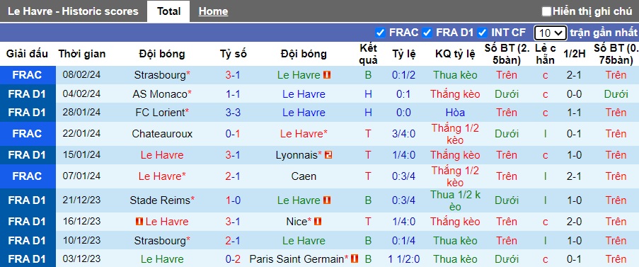 Nhận định, soi kèo Le Havre với Rennes, 19h00 ngày 11/2: Bất phân thắng bại - Ảnh 4