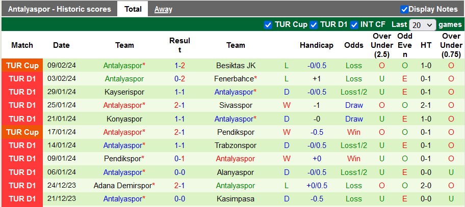 Nhận định, soi kèo Samsunspor với Antalyaspor, 0h00 ngày 13/2: Bất phân thắng bại - Ảnh 2