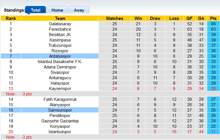 Nhận định, soi kèo Samsunspor với Antalyaspor, 0h00 ngày 13/2: Bất phân thắng bại - Ảnh 4