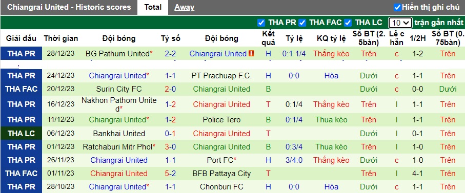 Nhận định, soi kèo Uthai Thani với Chiangrai United, 19h00 ngày 11/2: Chia điểm! - Ảnh 3