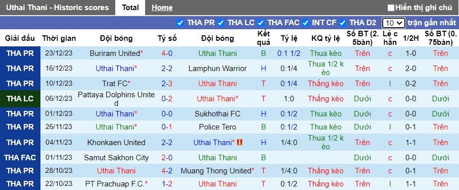 Nhận định, soi kèo Uthai Thani với Chiangrai United, 19h00 ngày 11/2: Chia điểm! - Ảnh 4