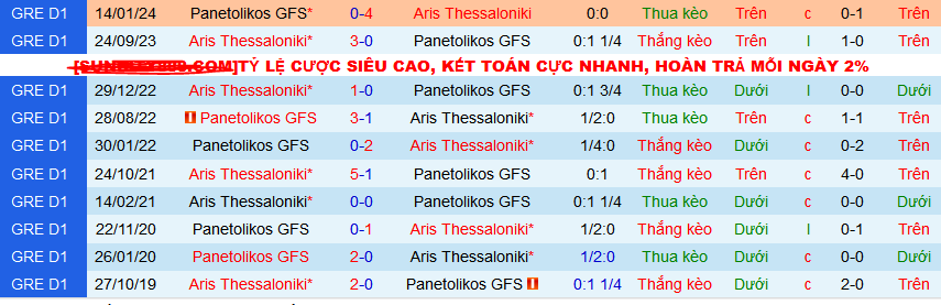 Nhận định, soi kèo Panetolikos GFS vs Aris Thessaloniki, 00h30 ngày 14/2 - Ảnh 3