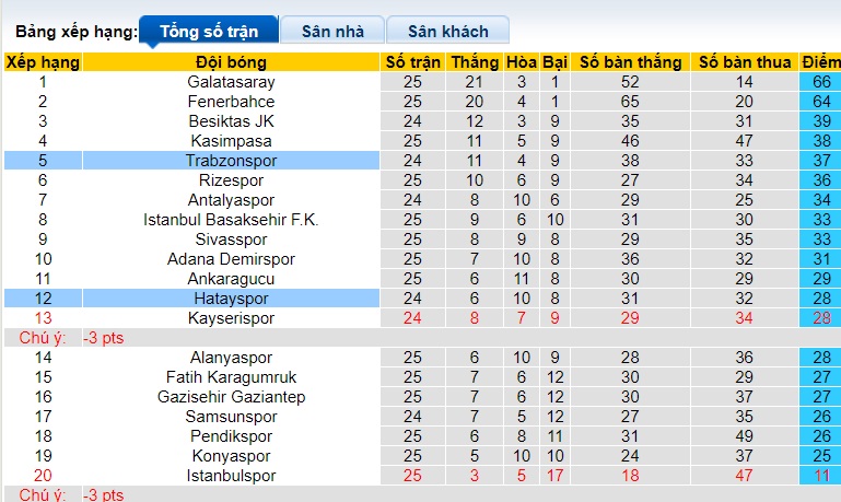 Nhận định, soi kèo Trabzonspor với Hatayspor, 21h00 ngày 12/2: Chia điểm - Ảnh 1