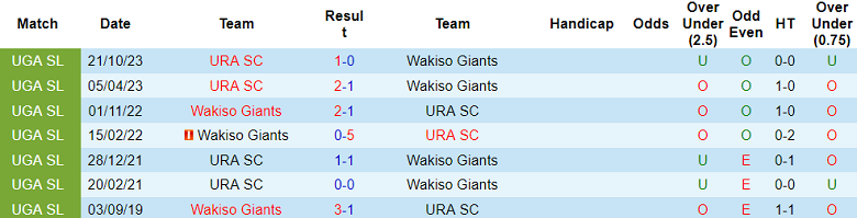 Nhận định, soi kèo Wakiso Giants với URA, 20h00 ngày 13/2: Tin vào chủ nhà - Ảnh 3